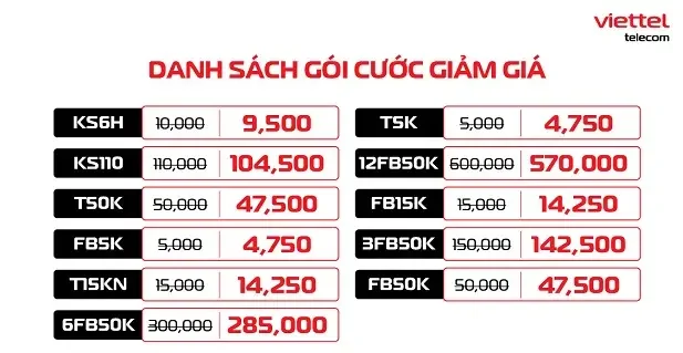 Mua data Viettel trên Lazada