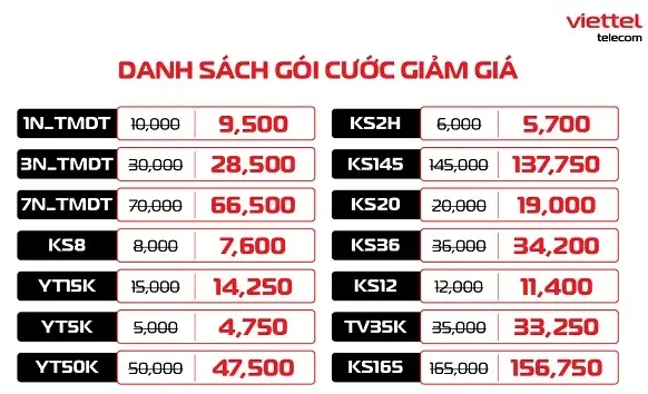 Mua data Viettel trên Lazada