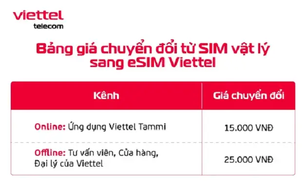 Phí chuyển đổi từ SIM vật lý sang eSIM Viettel